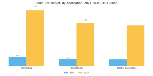 E Bike Tire Market Segment Image 3