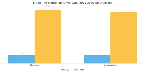 E Bike Tire Market Segment Image 4