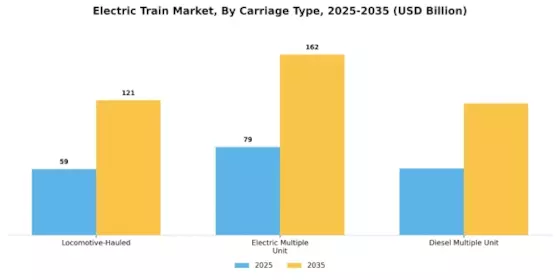 Electric Train Market Segment Image 2
