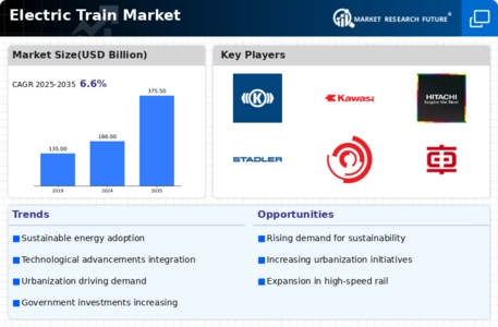 Electric Train Market Infographic