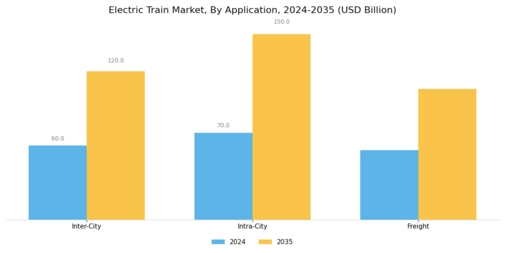 Electric Train Market Segment Image 0