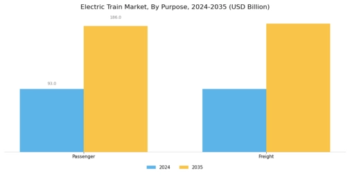 Electric Train Market Segment Image 3