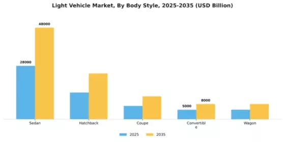 Light Vehicle Market Segment Image 0