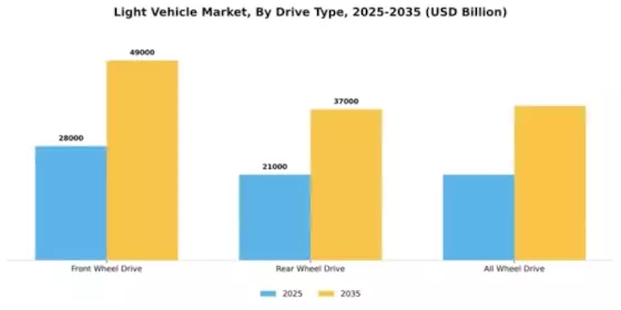 Light Vehicle Market Segment Image 1