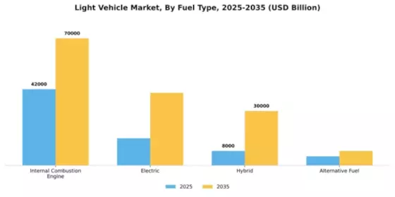 Light Vehicle Market Segment Image 2
