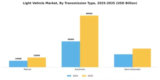 Light Vehicle Market Segment Image 3