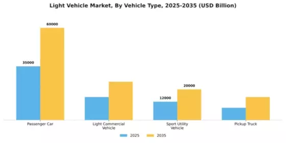 Light Vehicle Market Segment Image 4