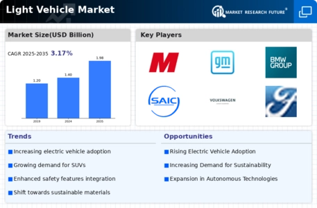 Light Vehicle Market Infographic