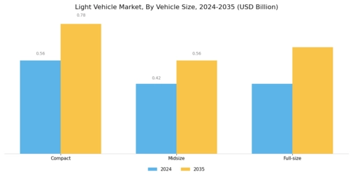 Light Vehicle Market Segment Image 3