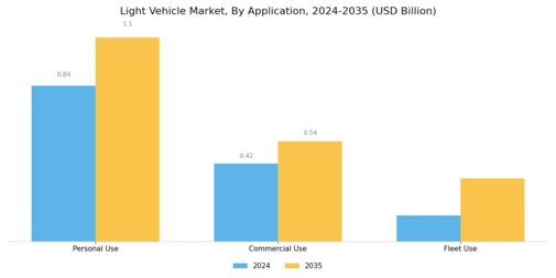 Light Vehicle Market Segment Image 4