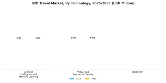 B2B Travel Market Segment Image 3