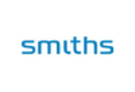 Gas Analyzer Sensor Detector Market key player