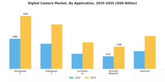 Digital Camera Market Segment Image 0