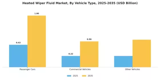 Heated Wiper Fluid Market Segment Image 0
