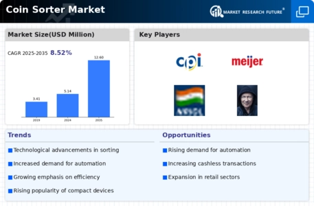 Coin Sorter Market Infographic