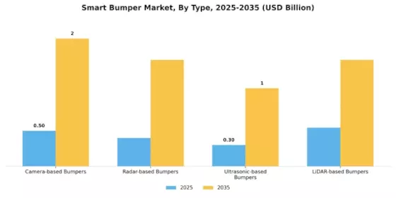 Smart Bumper Market Segment Image 0