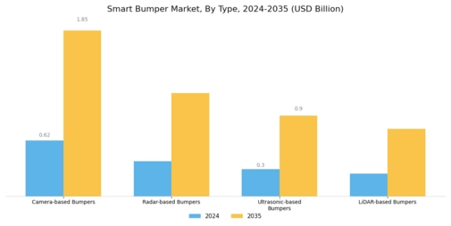 Smart Bumper Market Segment Image 0