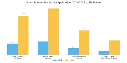 Smart Bumper Market Segment Image 1