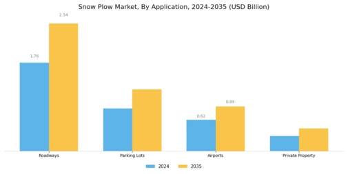 Snow Plow Market Segment Image 0