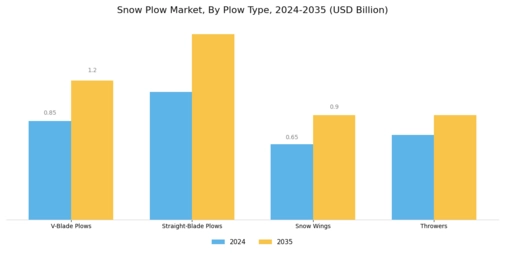 Snow Plow Market Segment Image 1