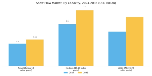 Snow Plow Market Segment Image 3