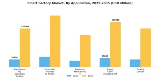 Smart Factory Market Segment Image 0