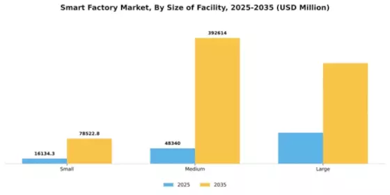 Smart Factory Market Segment Image 3