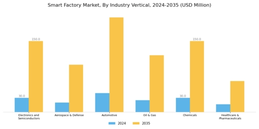 Smart Factory Market Segment Image 2