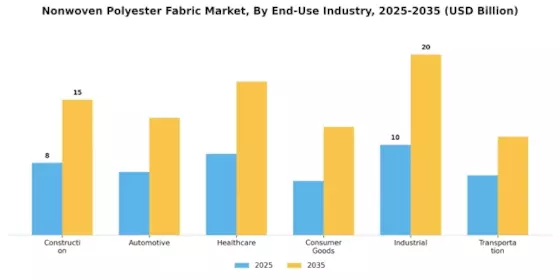Nonwoven Polyester Fabric Market Segment Image 3