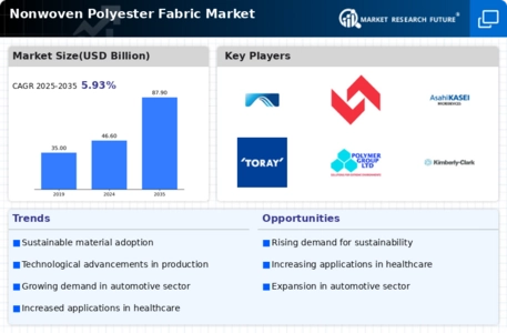 Nonwoven Polyester Fabric Market Infographic