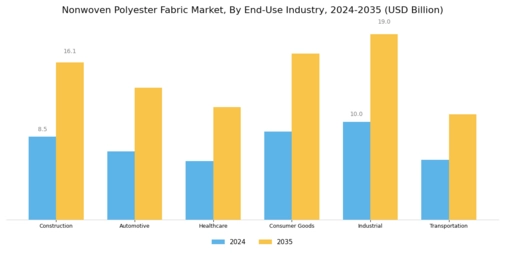 Nonwoven Polyester Fabric Market Segment Image 3
