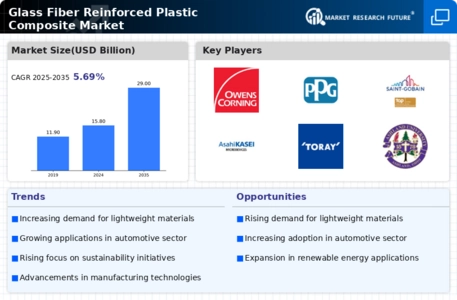 Glass Fiber Reinforced Plastic Composite Market Infographic