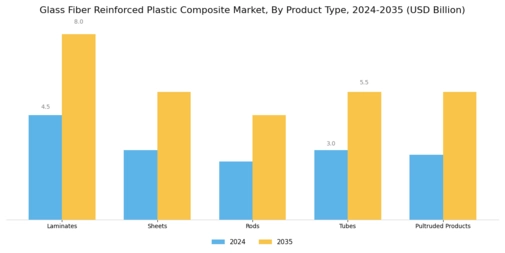 Glass Fiber Reinforced Plastic Composite Market Segment Image 1
