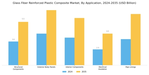 Glass Fiber Reinforced Plastic Composite Market Segment Image 3