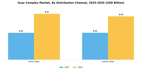 Guar Complex Market Segment Image 1