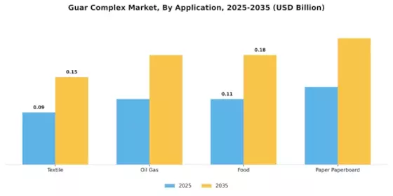 Guar Complex Market Segment Image 1