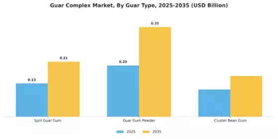 Guar Complex Market Segment Image 4