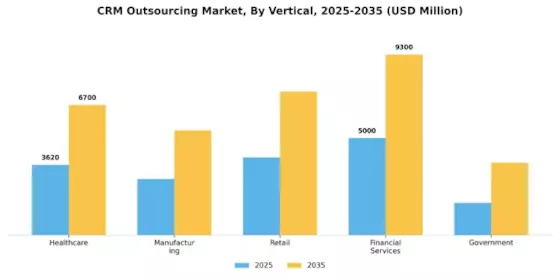 CRM Outsourcing Market Segment Image 2