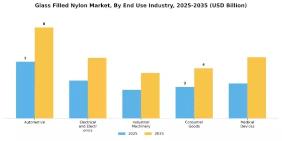 Glass Filled Nylon Market Segment Image 0