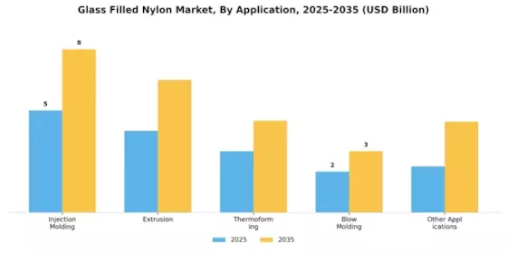 Glass Filled Nylon Market Segment Image 1