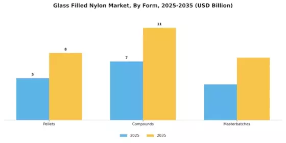 Glass Filled Nylon Market Segment Image 3