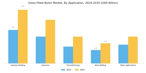 Glass Filled Nylon Market Segment Image 1