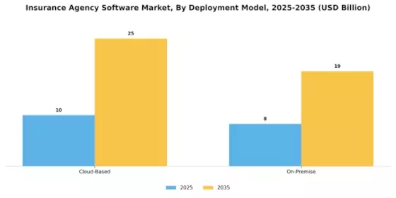 Insurance Agency Software Market Segment Image 0