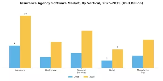 Insurance Agency Software Market Segment Image 2