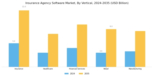 Insurance Agency Software Market Segment Image 2