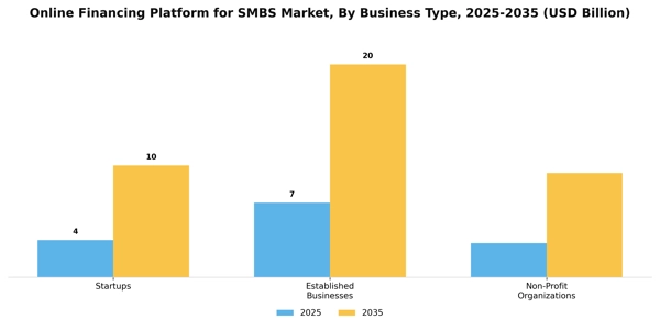 Online Financing Platform for SMBS Market Segment Image 0