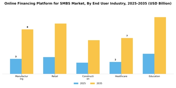 Online Financing Platform for SMBS Market Segment Image 2