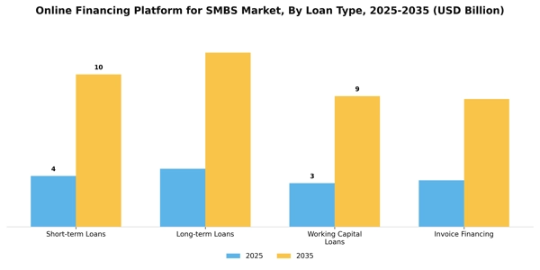 Online Financing Platform for SMBS Market Segment Image 4