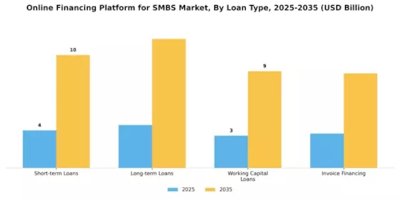 Online Financing Platform for SMBS Market Segment Image 2