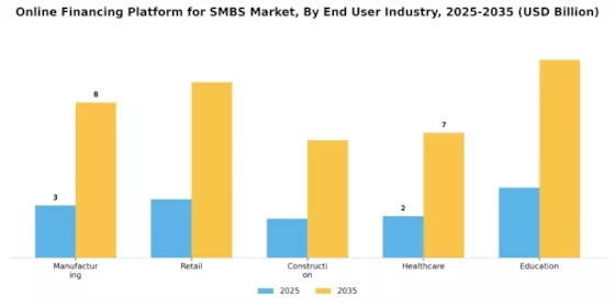 Online Financing Platform for SMBS Market Segment Image 3